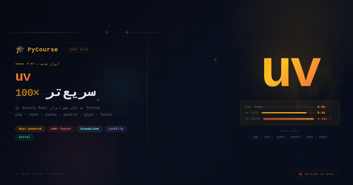 uv: جایگزین pip که ۱۰۰ برابر سریع‌تر است — راهنمای کامل ۲۰۲۶