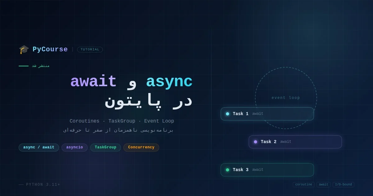 async و await در پایتون — از صفر تا درک کامل با مثال‌های اجراشدنی